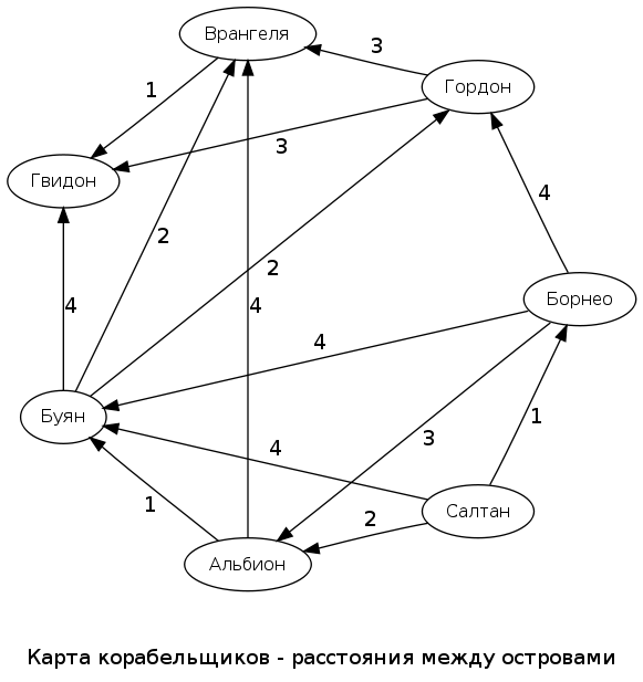 Путь лапласиана. Часть 2 - 3