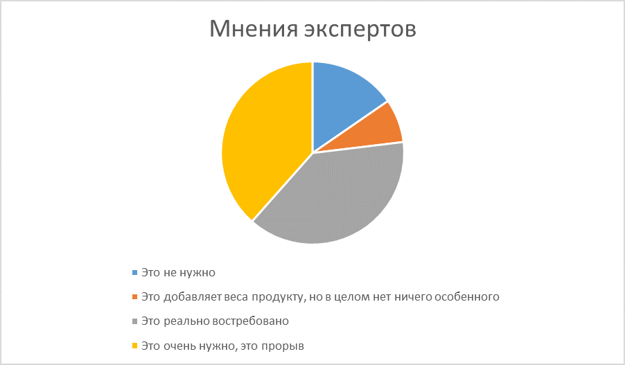 Разработка в собственном соку или как мы поняли, что занимаемся не тем, что нужно пользователям - 3