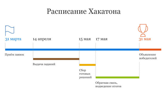 Виртуальный хакатон от компании Microsoft. Твой код к успеху - 1