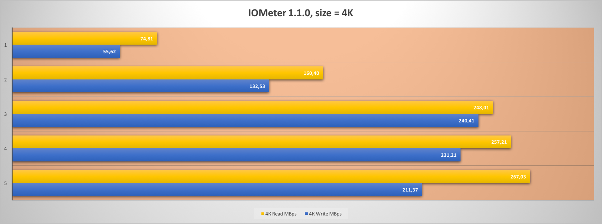 Обзор миниатюрного SSD форм-фактора M.2 — Kingston SM2280S3G2 емкостью 240 гигабайт - 10