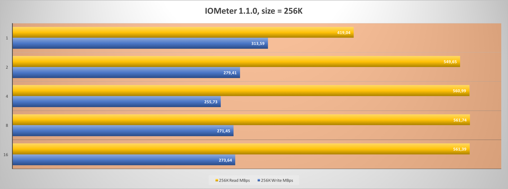 Обзор миниатюрного SSD форм-фактора M.2 — Kingston SM2280S3G2 емкостью 240 гигабайт - 11