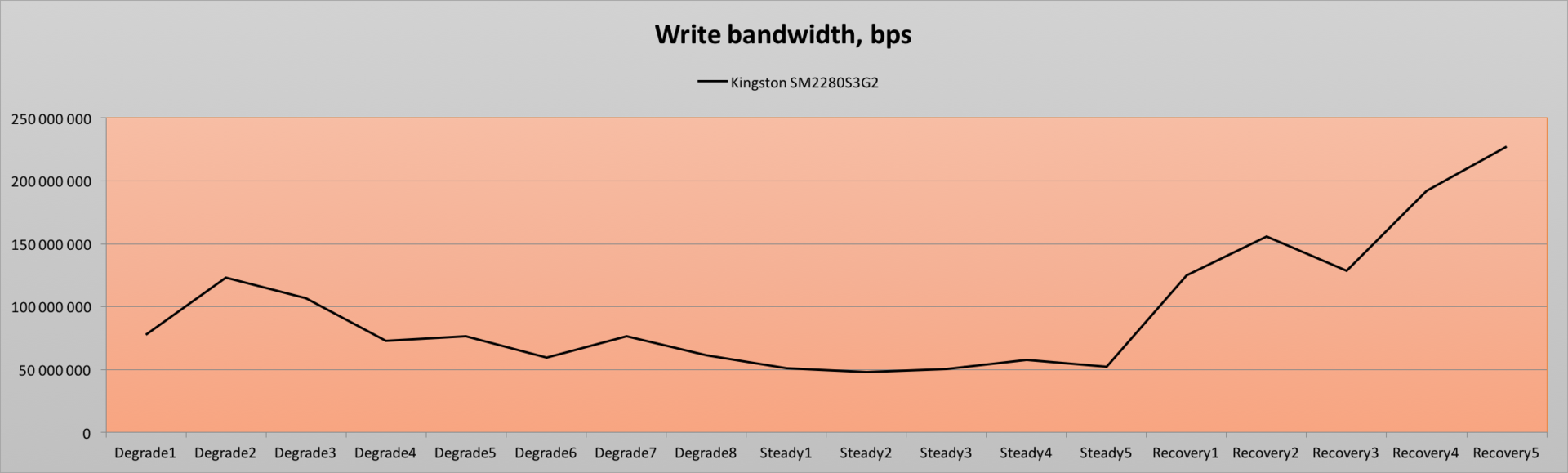 Обзор миниатюрного SSD форм-фактора M.2 — Kingston SM2280S3G2 емкостью 240 гигабайт - 14 Обзор миниатюрного SSD форм-фактора M.2 — Kingston SM2280S3G2 емкостью 240 гигабайт - 14