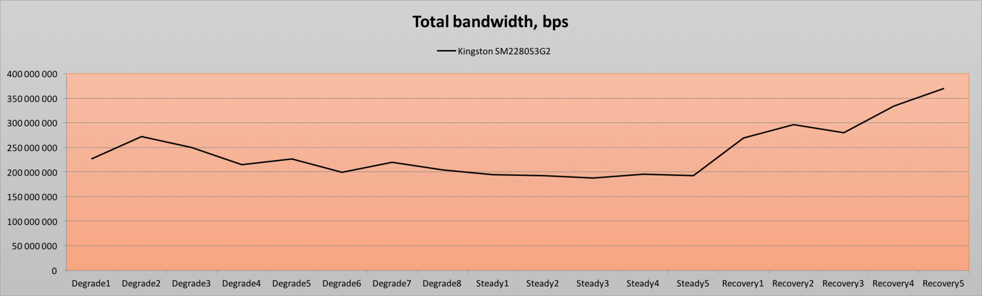 Обзор миниатюрного SSD форм-фактора M.2 — Kingston SM2280S3G2 емкостью 240 гигабайт - 15 Обзор миниатюрного SSD форм-фактора M.2 — Kingston SM2280S3G2 емкостью 240 гигабайт - 15
