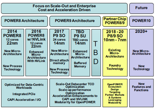 Google вместе с Rackspace разрабатывает сервер нового типа на архитектуре IBM Power для дата-центров - 2