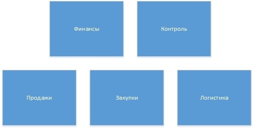 Интернет магазин с нуля. Часть 2: Бизнес модель и некоторые правила - 2