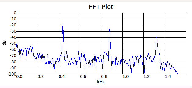 Изучаем GNU Radio при помощи микрофона - 2 Изучаем GNU Radio при помощи микрофона - 2