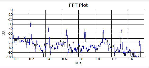 Изучаем GNU Radio при помощи микрофона - 3 Изучаем GNU Radio при помощи микрофона - 3