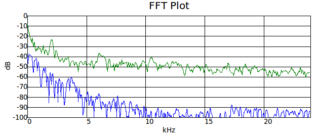 Изучаем GNU Radio при помощи микрофона - 4 Изучаем GNU Radio при помощи микрофона - 4