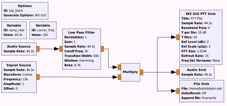 Изучаем GNU Radio при помощи микрофона - 5 Изучаем GNU Radio при помощи микрофона - 5