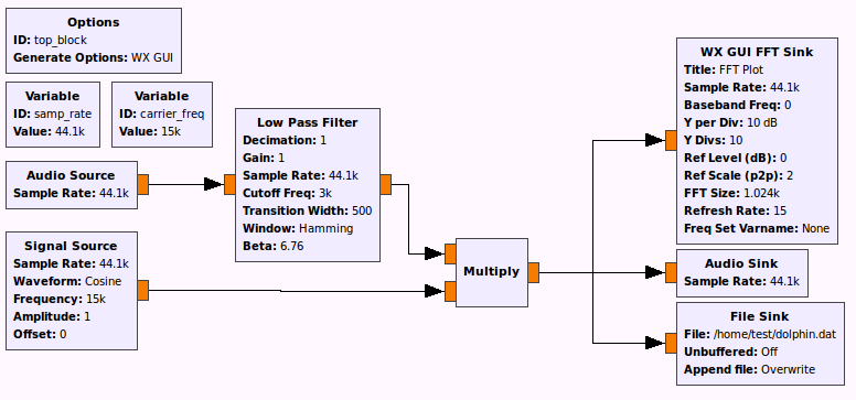 Изучаем GNU Radio при помощи микрофона - 5