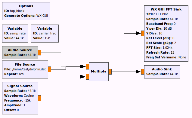 Изучаем GNU Radio при помощи микрофона - 6 Изучаем GNU Radio при помощи микрофона - 6