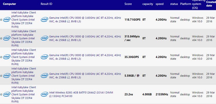 CPU Intel Core i7-7700K может получить относительно низкие частоты