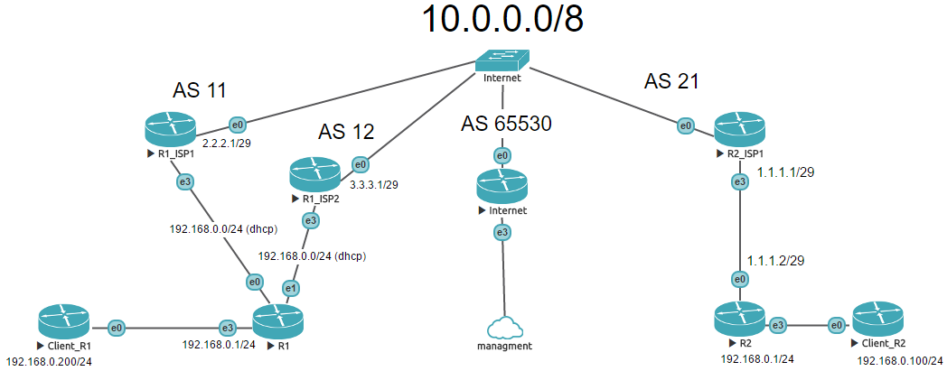 MikroTik и 192.168.0.0-24 - 2