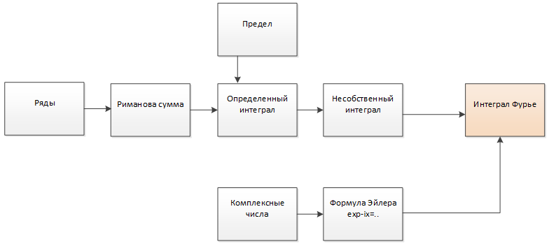 «Динамические» онлайн-курсы потребуют нового «нормализованного» контента - 3