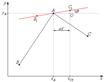 Интерполяция: рисуем плавные графики с помощью кривых Безье - 7