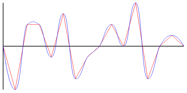 Интерполяция: рисуем плавные графики с помощью кривых Безье - 1