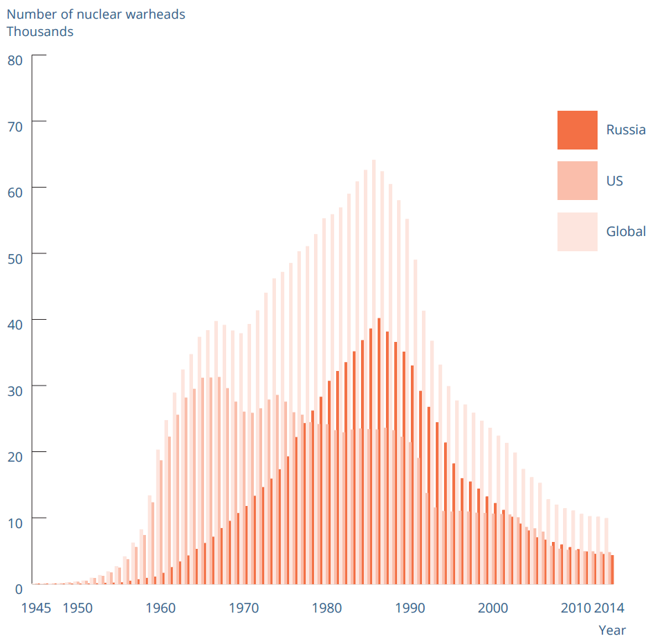 Вероятность вымирания человечества оценили в 0,1% в год - 4 Вероятность вымирания человечества оценили в 0,1% в год - 4