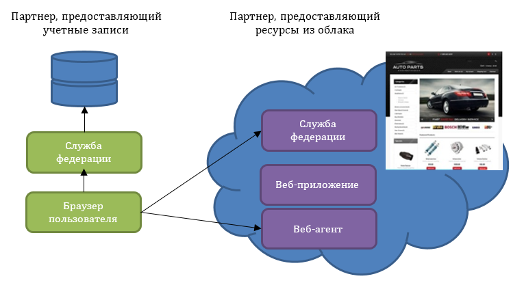 IaaS-кейсы: Как «облако» помогает работе бизнеса - 4