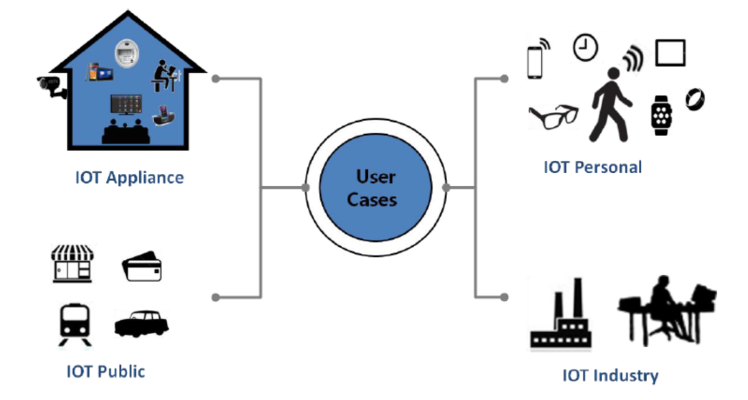 NB-IoT: узкая полоса – широкие перспективы - 6