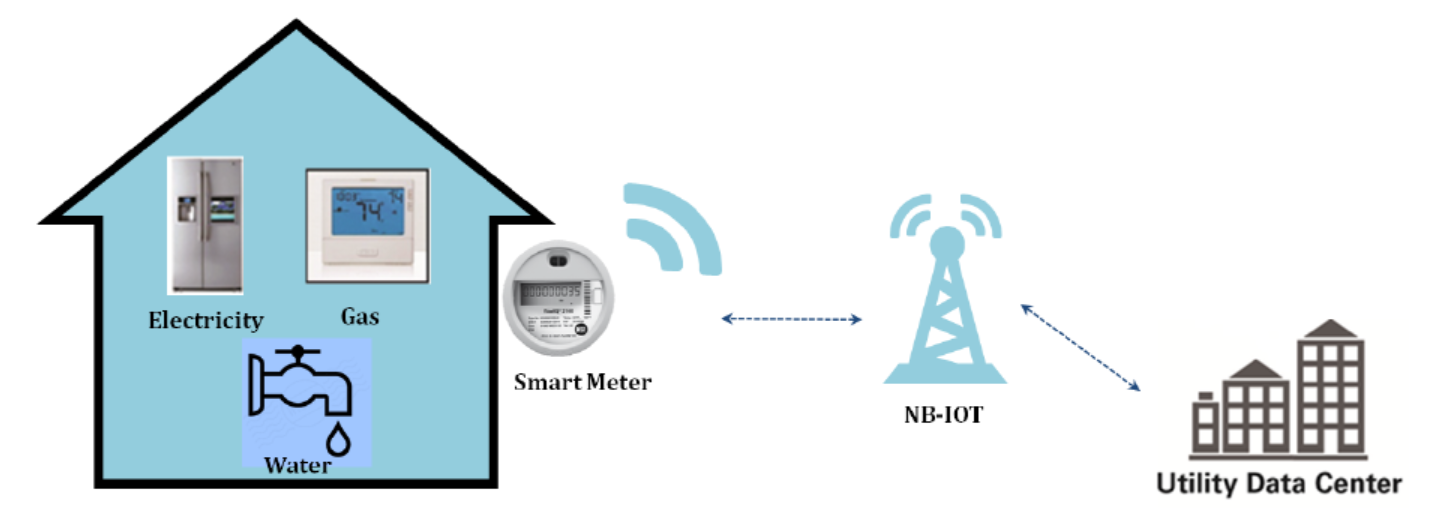 NB-IoT: узкая полоса – широкие перспективы - 7