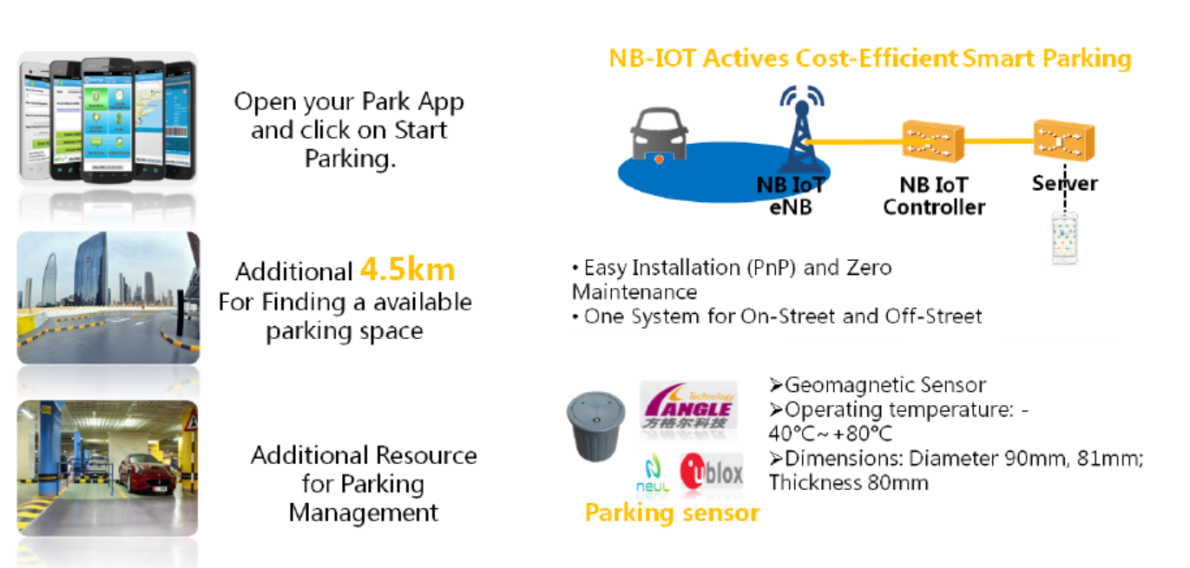 NB-IoT: узкая полоса – широкие перспективы - 8