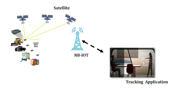 NB-IoT: узкая полоса – широкие перспективы - 1