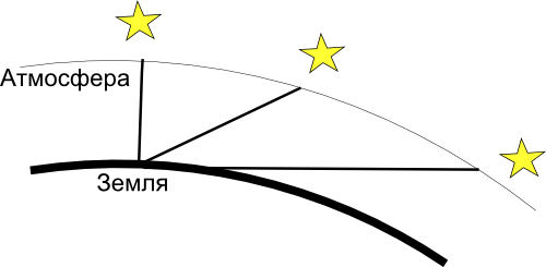 Что будет с глазом если посмотреть в телескоп на закат Солнца? - 2 image