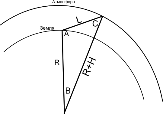 Что будет с глазом если посмотреть в телескоп на закат Солнца? - 4 image