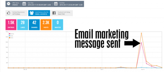 Девять техник маркетинга в электронной торговле, приводящие к успеху - 2 image