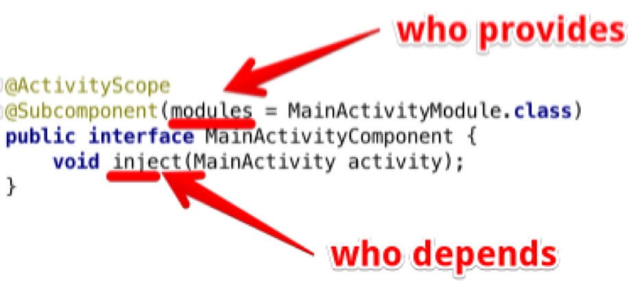 Dagger 2. Лечим зависимости по методике Google - 16 Dagger 2. Лечим зависимости по методике Google - 16