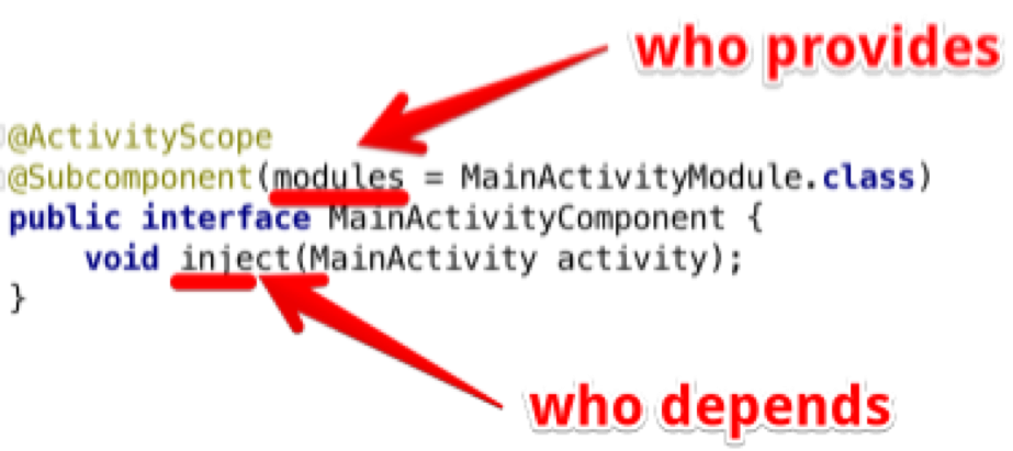 Dagger 2. Лечим зависимости по методике Google - 16