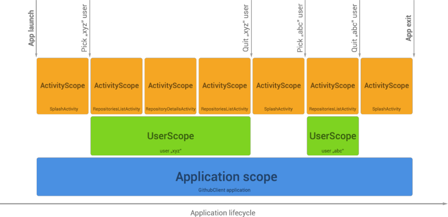 Dagger 2. Лечим зависимости по методике Google - 19 Dagger 2. Лечим зависимости по методике Google - 19