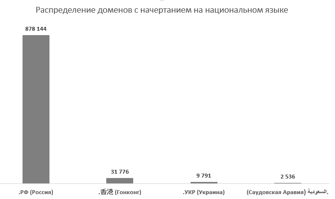 Домены: история длиной в Интернет - 3