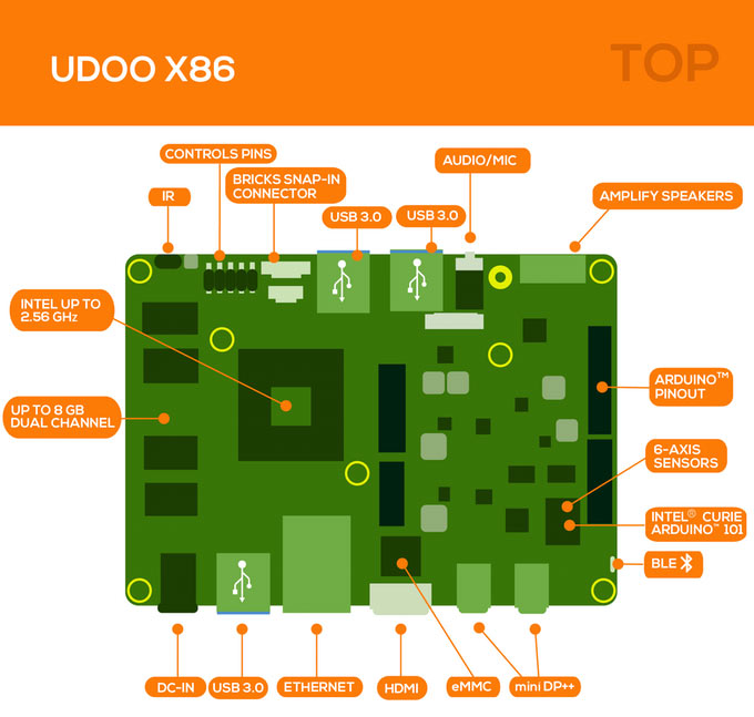 Создатели называют UDOO X86 самой мощной платой для разработчиков