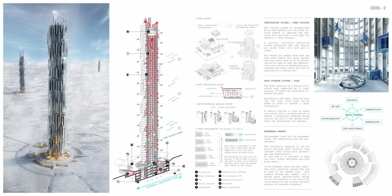 Небоскреб с дата центром Data Tower - 3