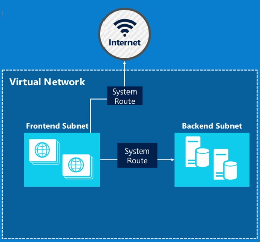 Различия Azure Resource Manager и Azure Service Manager — взгляд разработчика, часть вторая, про Networking - 2