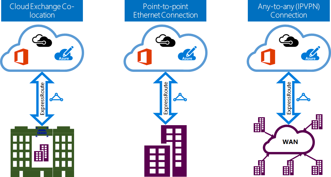 Различия Azure Resource Manager и Azure Service Manager — взгляд разработчика, часть вторая, про Networking - 7