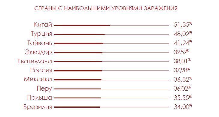 В I квартале 2016 года ежедневно идентифицировались 227 000 образцов вредоносных программ - 4