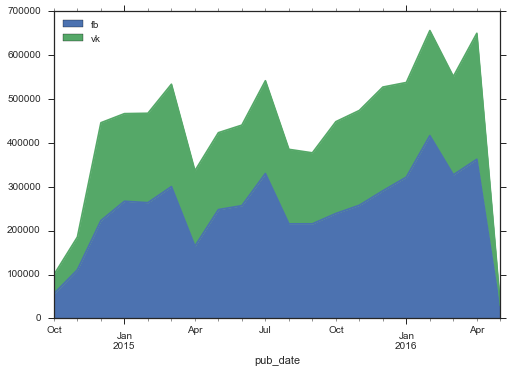 Meduza.io: а как же лайки? - 10 image