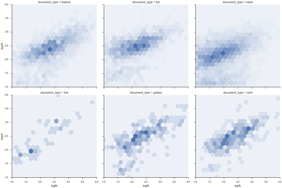 Meduza.io: а как же лайки? - 12 image