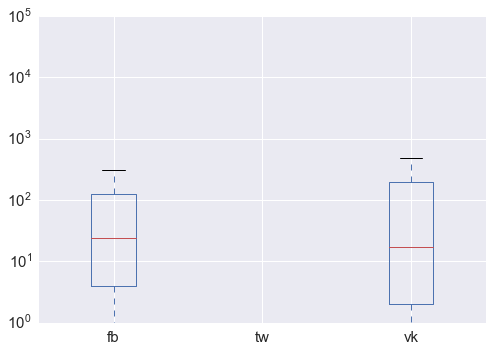 Meduza.io: а как же лайки? - 4 image