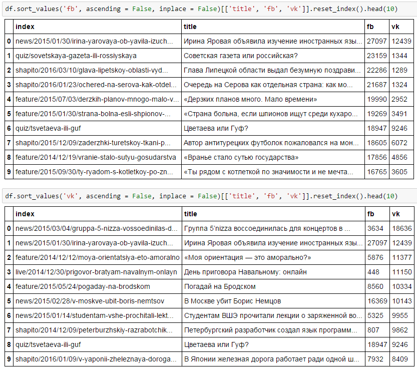 Meduza.io: а как же лайки? - 6 image
