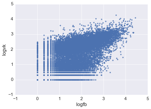 Meduza.io: а как же лайки? - 7 image