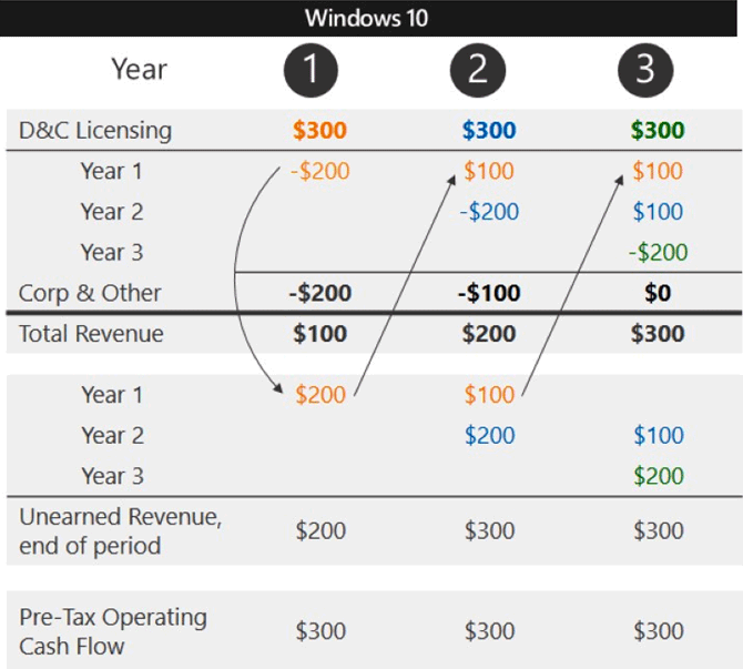 Microsoft напоминает: бесплатное обновление на Windows 10 заканчивается 29 июля - 2