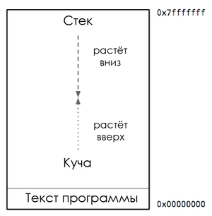 Производительность без цикла событий - 7