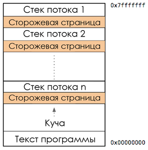 Производительность без цикла событий - 9