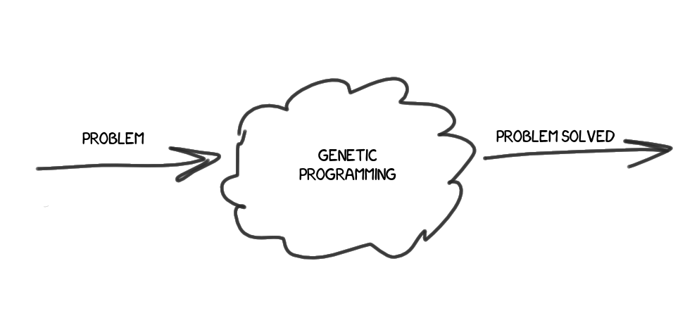 Генетическое программирование («Yet Another Велосипед» Edition) - 2