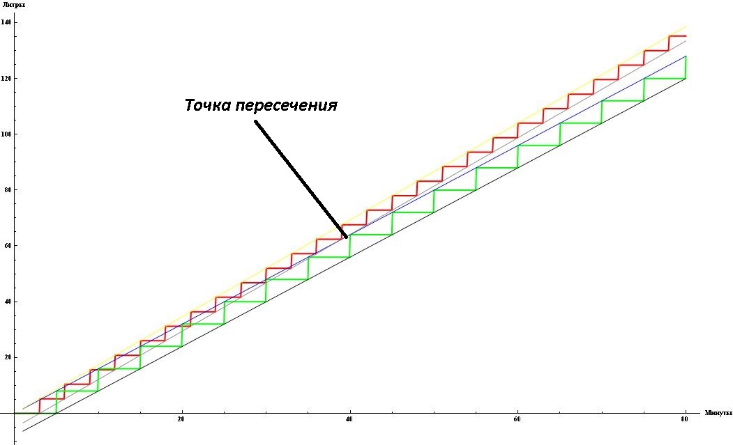 Использование МатАнализа в компьютерных играх (часть 3) - 2