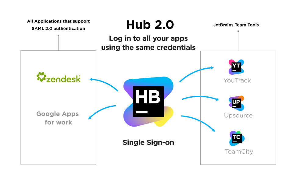 Продукты Jetbrains. Jetbrains Hub. Teamcity. Teamcity logo. Jetbrains teamcity