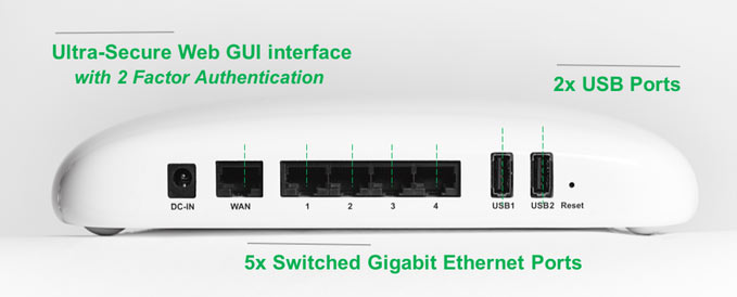 Конфигурация Portal включает пять портов Gigabit Ethernet (WAN и четыре LAN) и два порта USB